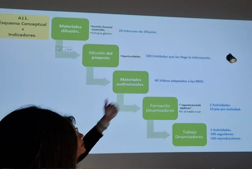 Formación desde una perspectiva de género
